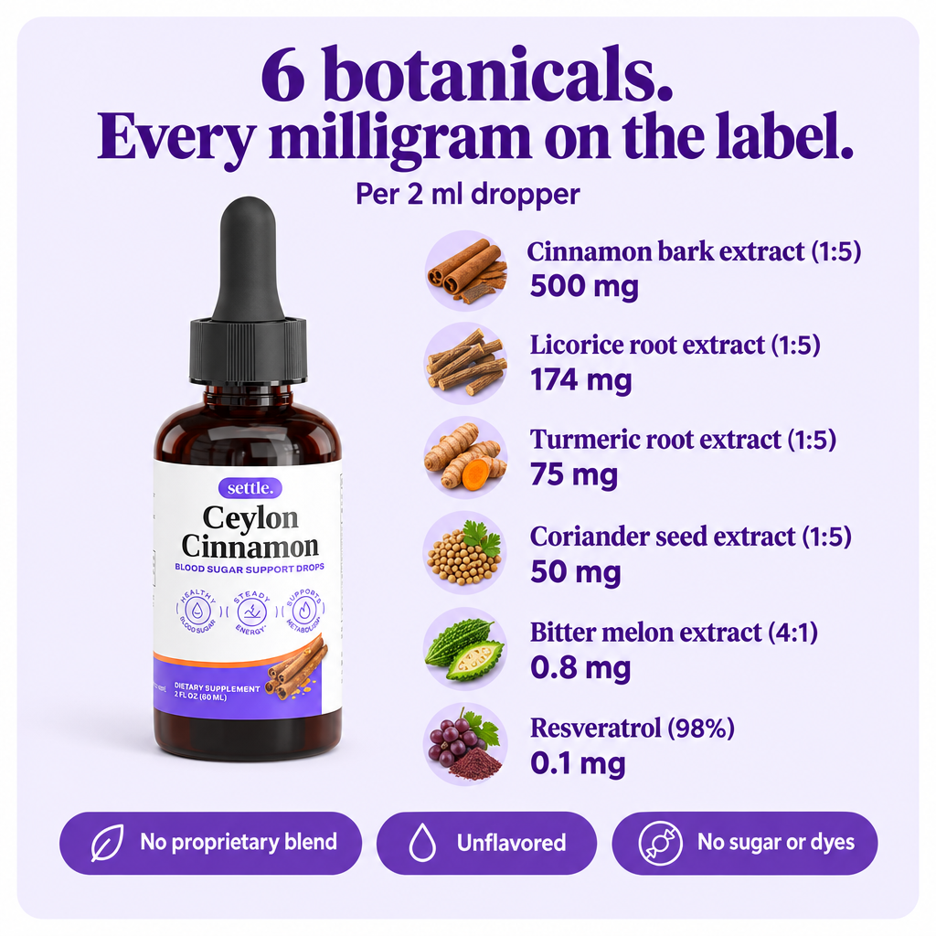 6 botanicals, every milligram on the label: cinnamon 500 mg, licorice 174 mg, turmeric 75 mg, coriander 50 mg, bitter melon, resveratrol